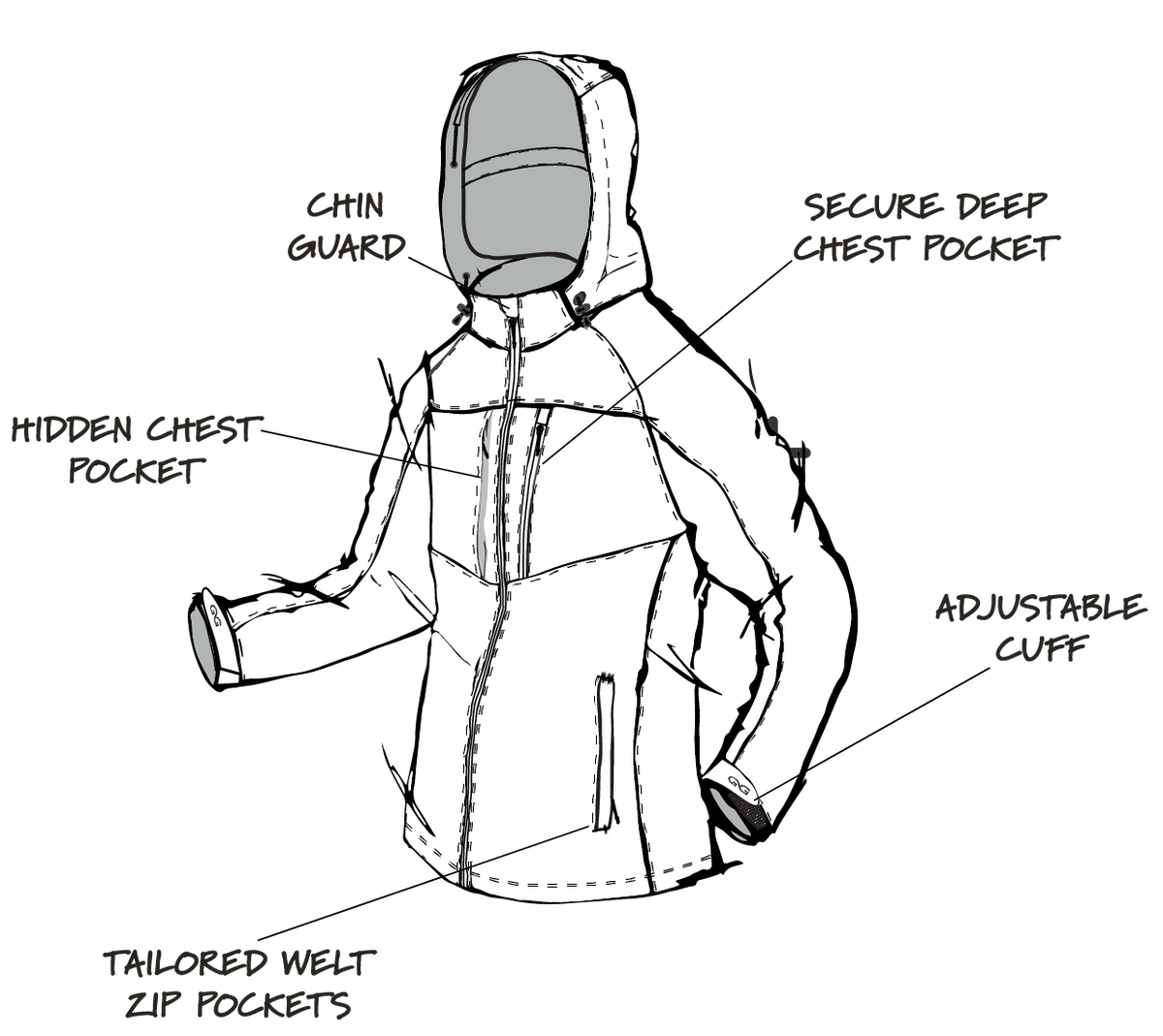 GameGuard Digital Ladies' Guía Grande™ Jacket GameGuard Ordering Portal